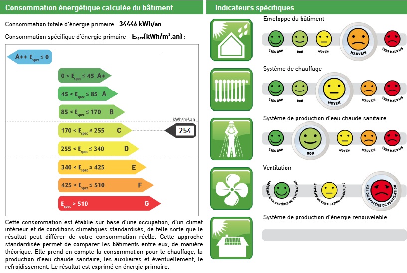peb wallonie